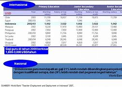 Gaji Guru Bahasa Indonesia Di Luar Negeri